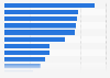 Leading reasons for the popularity of South Korean dramas (K-dramas) worldwide as of December 2024