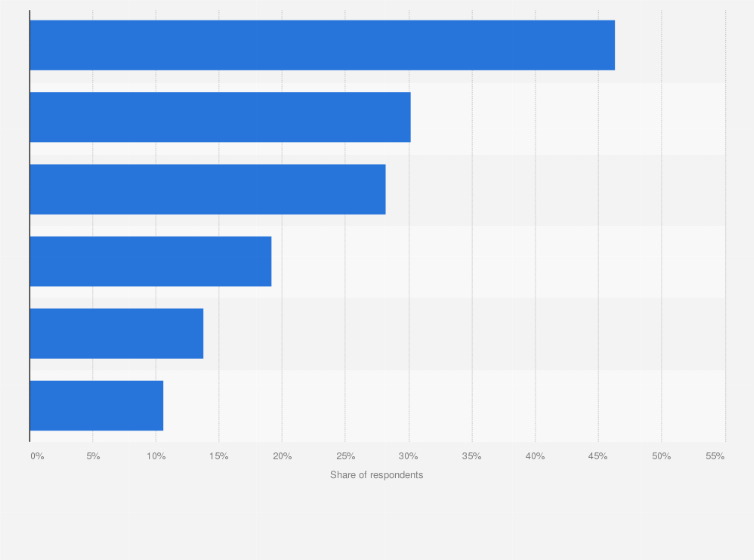Statistic: Most important topic to be addressed in environmental education in South Korea in 2024