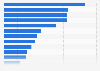 Production value of medical devices in Japan in 2022, by category (in billion Japanese yen)
