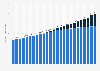 Number of active SIM cards in France from 4th quarter 2018 to 4th quarter 2024, by type of network (in millions)