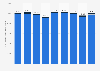 Mobile telephony traffic in France from 4th quarter 2022 to 4th quarter 2024, by subscription type (in millions of minutes)