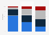 Perceived discrimination towards transgender people in the United States as of 2023, by party identification