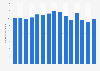 Annual volume of air cargo from Amsterdam Airport Schiphol from 2010 to 2024 (in million metric tons)