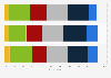 Willingness among Italian online users to share online data with law enforcement in order to potentially be protected from online fraud as of July 2023