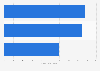 Net sales of DTS Corporation in fiscal year 2023, by segment (in billion Japanese yen)