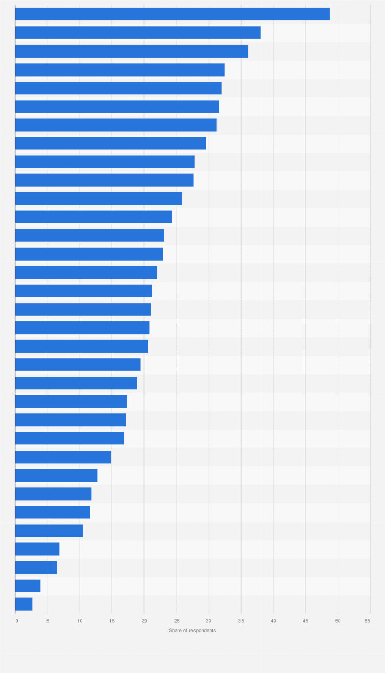 Statistic: Share of internet users in Europe who use specific software to limit cookies tracking functionalities in 2023, by country