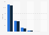 Number of crimes recorded by the police forces in Greater Lisbon from 2023 to 2024, by type