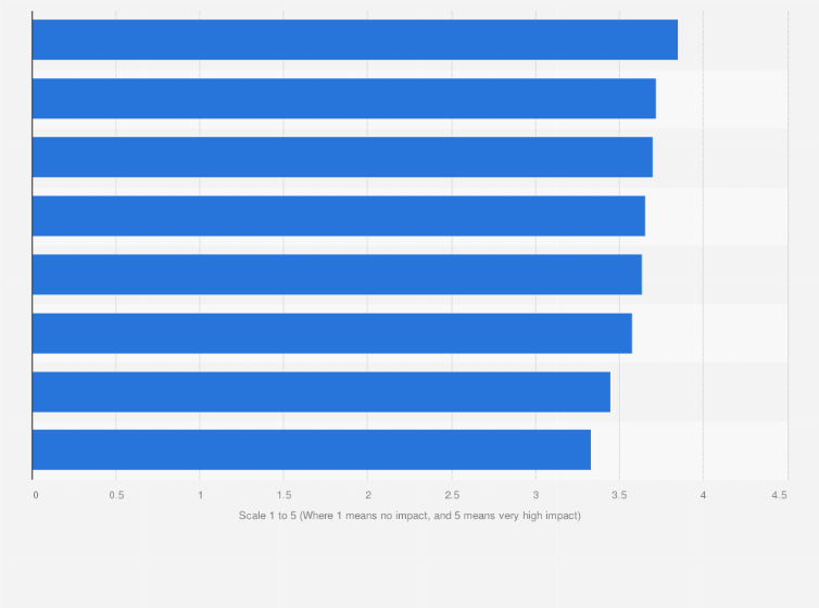 Statistic: Mean rating of large language models (LLMs) on use cases in healthcare organizations in the United States as of 2024