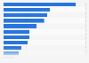 Leading reasons for using shared mobility services in India as of March 2024