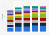 Leading reasons for using shared mobility services in India as of March 2024, by age group