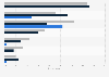 Impacts resulted from control systems security incidents within organizations in the past 12 months worldwide in 2024