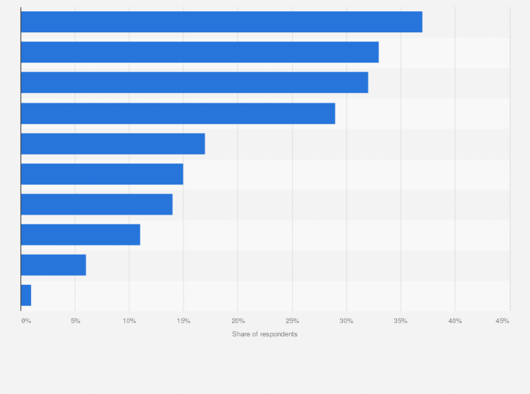 Statistic: Leading characteristics chosen to describe podcast ads among listeners in the United States as of the 1st quarter of 2024