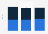 Share of direct to consumer (DTC) marketers deeming audio advertising effective in the United States, United Kingdom, and Canada as of December 2023, by medium 