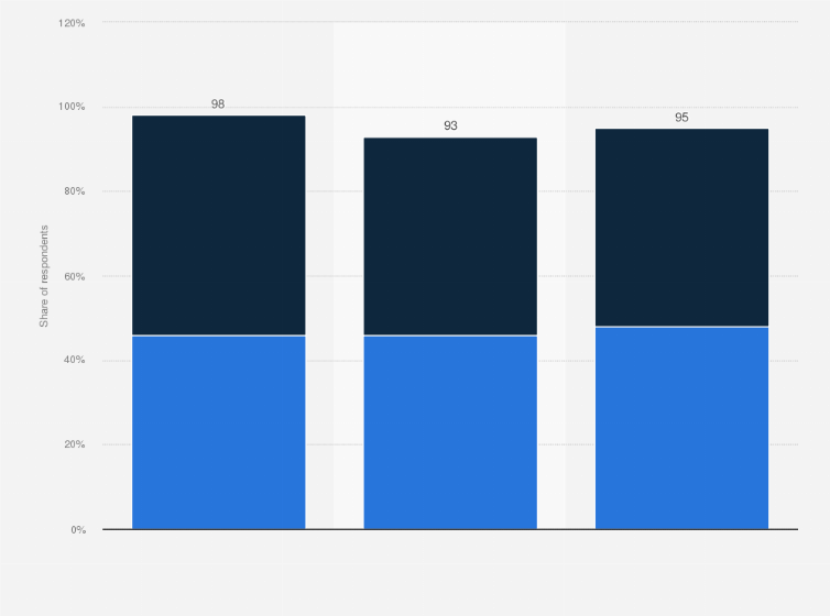 Statistic: Share of direct to consumer (DTC) marketers deeming audio advertising effective in the United States, United Kingdom, and Canada as of December 2023, by medium 
