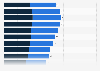 Distribution of catholics in Mexico in 2020, by age group