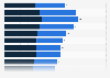 Distribution of protestants and evangelicals in Mexico in 2020, by age group and gender