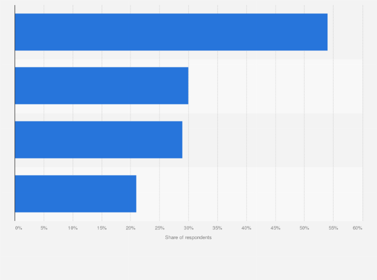Statistic: Leading ingredients to avoid in skincare and makeup products in Southeast Asia in 2023