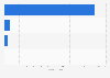 Operating revenue of Chinese express delivery company YTO Express Group Co., Ltd. in 2024, by segment (in billion yuan)