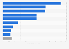 Leading destination of sugar confectionery exported from Indonesia in 2022, by export value (in million U.S. dollars)