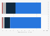 Certainty of adults on who they will vote for in the 2024 presidential election in the United States in 2024