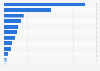 Sales per private business enterprise operating in Japan in 2020, by industry (in million Japanese yen)