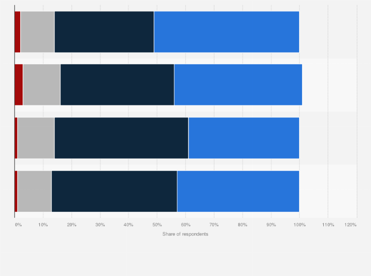 Statistic: Satisfaction with music streaming services in Canada as of January 2024, by age group