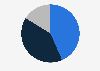 Public sentiment on LGBTQ+ people in South Korea as of June 2024