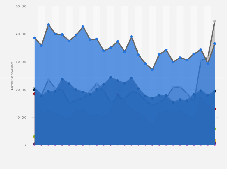 Statistic: Downloads of leading second-hand e-commerce apps in Germany from January 2023 to March 2025