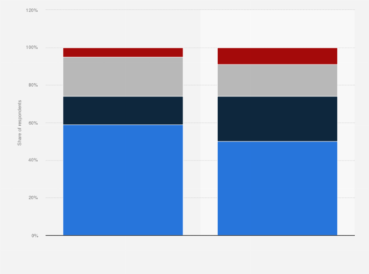 Statistic: Assessment of the effects of European Union (EU) membership on Poland and the population in 2024
