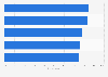 Most important elements in the online shopping delivery process in 2024