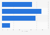 Over the past year, have you noticed that you have been doing online shopping more often than in previous years?