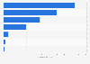 Select countries or states ranked by battery storage capacity target worldwide in 2024 (in gigawatts)