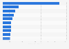 Best-selling vinyl music albums worldwide in 2024 (in thousands)