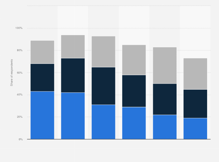 Statistic: Share of cross-border customers satisfied with selected delivery process elements worldwide in 2024