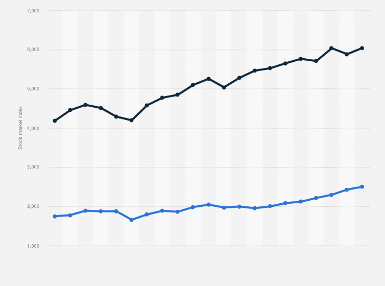 Statistic: Monthly performance comparison of the Israeli stock index TA-125 and the American stock index S&P 500 from May 2023 to January 2025