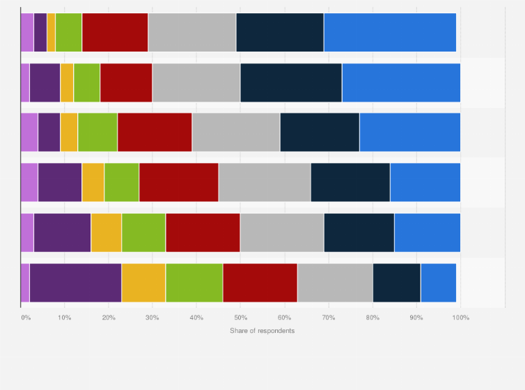 Statistic: Attitudes of cross-border buyers towards sustainable delivery in 2023