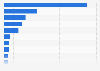 Retail sales value of the leading chewing gum brands in Japan in 2022 (in million U.S. dollars)