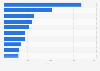 Leading UK brands worldwide in 2024, by sustainability perception value (in million GBP)
