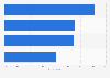 Self-reported impacts of excessive short video consumption in China as of March 2024