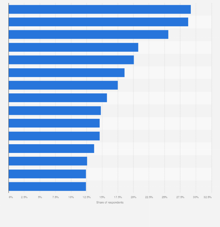 Statistic: Leading nutrients consumed as dietary supplements in Japan as of September 2023