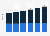 Total number of museums in Turkey from 2018 to 2023, by type