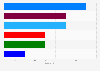 Number of MEPs from Finland elected to the European Parliament in 2024, by European political party grouping
