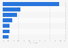 Leading offline sales channels where women purchase makeup and skincare products in South Korea in 2024