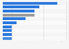 Number of chemical company brands worldwide in 2024, by country