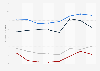 Average prices of best-selling headphone brands on Amazon from November 2023 to January 2024 (in U.S. dollars)