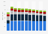 Area under vines for the leading red wine grape types in Germany between 1999 and 2023 (in hectares)
