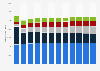 Area under vines for the leading white wine grape types in Germany between 1999 and 2024
