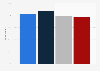 Share of adults who thought it was important for lawmakers to increase funding for mental health services in the United States in 2024, by party affiliation