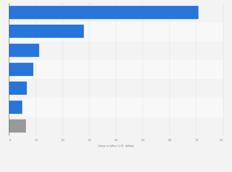 Statistic: Value of Chinese investment in Australia from 2006 to 2023, by industry (in billion U.S. dollars)