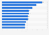 Most-watched sports competitions in France as of January 2024